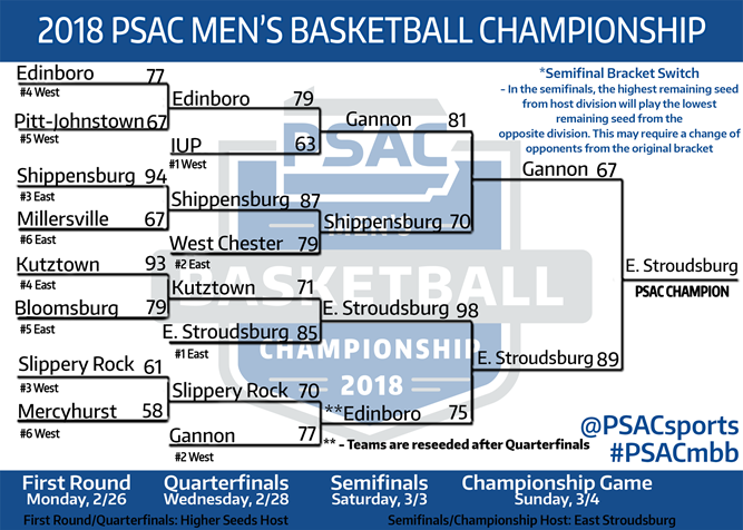 Men's College Basketball Bracketology for Tuesday, February 28