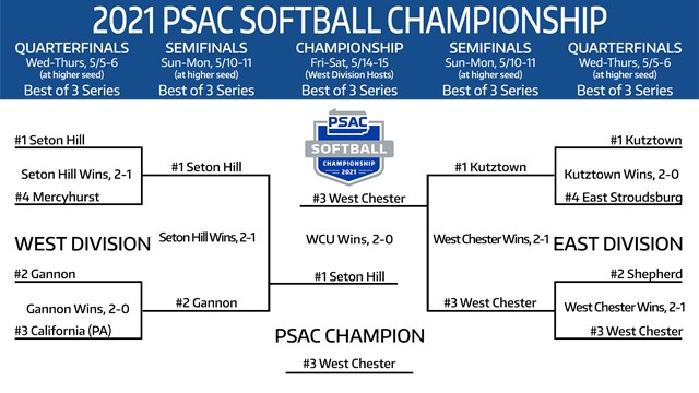 2021 Division I Softball Official Bracket